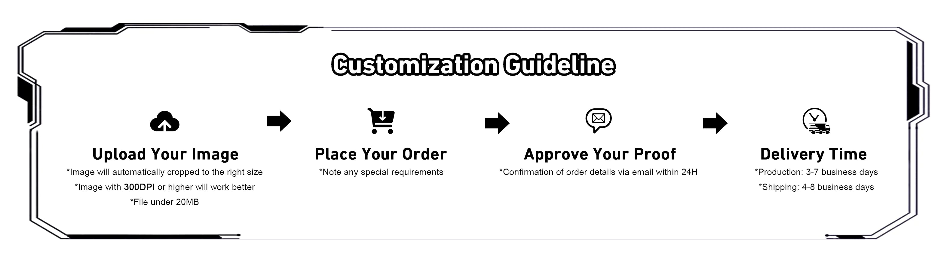 Design Requirements for Custom Glass Mousepads