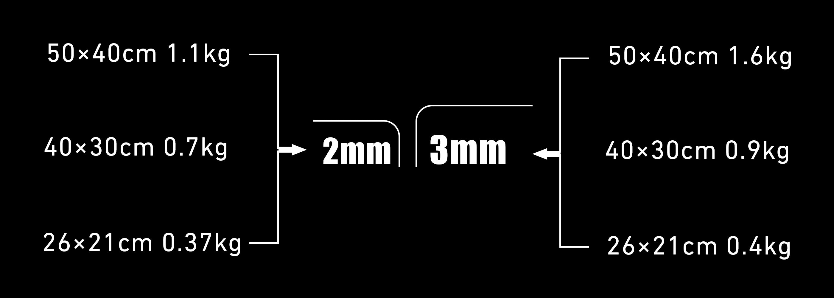 Custom Glass Mousepad Thickness and Weight Comparison – 2.5mm vs 3.5mm designs