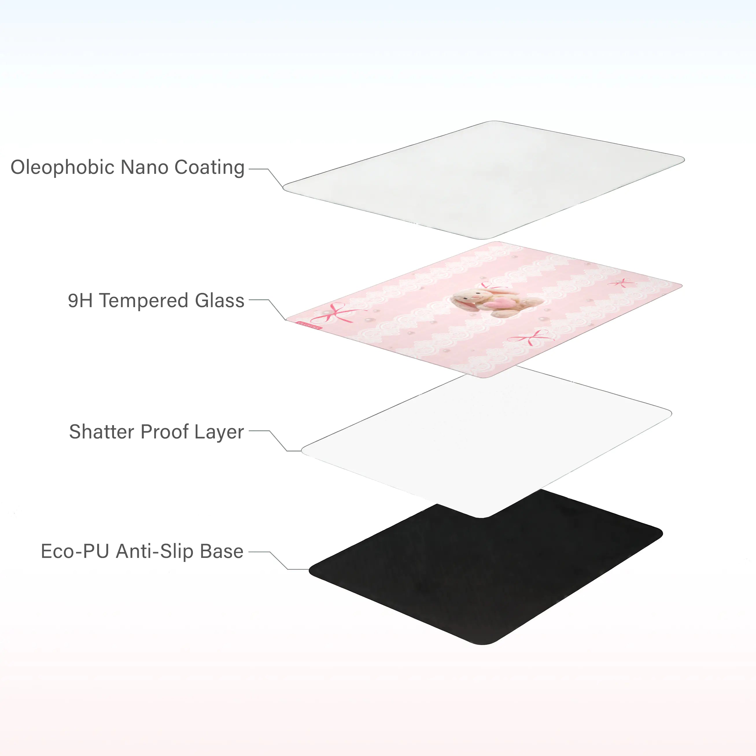 4-layer Clustrs glass pad: Nano-coating, 9H glass, anti-shatter film, and ECO-PU base.